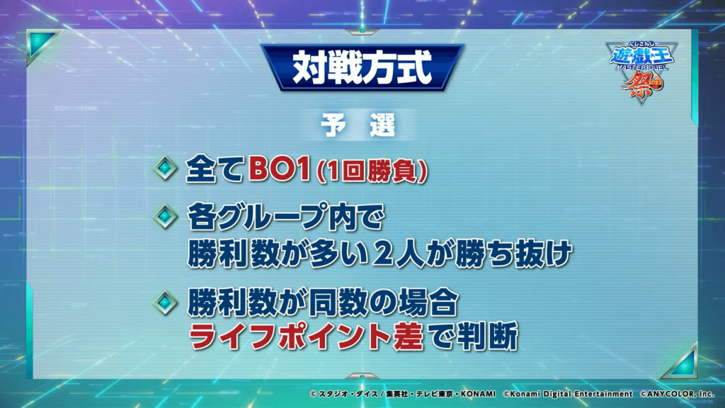 にじさんじ遊戯王マスターデュエル祭2023